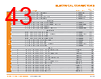 PUNCH-ROD Datasheet HTML 43Page - TE Connectivity Ltd 