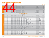 PUNCH-ROD Datasheet HTML 44Page - TE Connectivity Ltd 