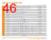 PUNCH-ROD Datasheet HTML 46Page - TE Connectivity Ltd 