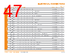 PUNCH-ROD Datasheet HTML 47Page - TE Connectivity Ltd 