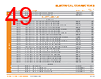PUNCH-ROD Datasheet HTML 49Page - TE Connectivity Ltd 