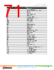 ANT-2.4-CW-RCL-RPS Datasheet HTML 71Page - Microchip Technology 