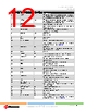 ANT-2.4-CW-RCL-RPS Datasheet HTML 12Page - Microchip Technology 