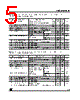 LE15CD Datasheet HTML 5Page - STMicroelectronics 