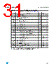 M95256-R Datasheet HTML 31Page - STMicroelectronics 