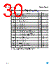 M95512-R Datasheet HTML 30Page - STMicroelectronics 
