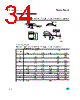 M95512-R Datasheet HTML 34Page - STMicroelectronics 