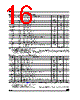 M24512-RBN6 Datasheet HTML 16Page - STMicroelectronics 