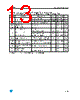 LD1085D2T-R Datasheet HTML 13Page - STMicroelectronics 