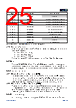 APM32E103CET6-R Datasheet HTML 25Page - Geehy Semiconductor Co., Ltd. 
