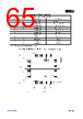 APM32E103CET6-R Datasheet HTML 65Page - Geehy Semiconductor Co., Ltd. 