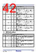 RC19302A00AGNT#BD0 Datasheet HTML 42Page - Renesas Technology Corp 