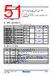 RC19302A00AGNT#BD0 Datasheet HTML 51Page - Renesas Technology Corp 