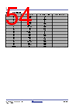 RC19302A00AGNT#BD0 Datasheet HTML 54Page - Renesas Technology Corp 
