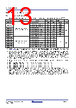 RC19302A00AGNT#BD0 Datasheet HTML 13Page - Renesas Technology Corp 
