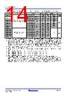 RC19302A00AGNT#BD0 Datasheet HTML 14Page - Renesas Technology Corp 