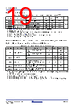 RC19302A00AGNT#BD0 Datasheet HTML 19Page - Renesas Technology Corp 