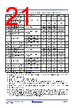 RC19302A00AGNT#BD0 Datasheet HTML 21Page - Renesas Technology Corp 