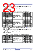 RC19302A00AGNT#BD0 Datasheet HTML 23Page - Renesas Technology Corp 