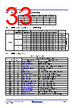 RC19302A00AGNT#BD0 Datasheet HTML 33Page - Renesas Technology Corp 