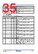 RC19302A00AGNT#BD0 Datasheet HTML 35Page - Renesas Technology Corp 