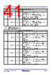 RC19302A00AGNT#BD0 Datasheet HTML 41Page - Renesas Technology Corp 