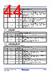 RC19302A00AGNT#KD0 Datasheet HTML 44Page - Renesas Technology Corp 
