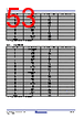 RC19302A00AGNT#KD0 Datasheet HTML 53Page - Renesas Technology Corp 