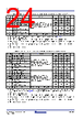 RC19302A00AGNT#KD0 Datasheet HTML 24Page - Renesas Technology Corp 
