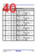 RC19302A00AGNT#KD0 Datasheet HTML 40Page - Renesas Technology Corp 