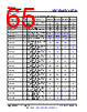 AM261...ZCZ Datasheet HTML 65Page - Texas Instruments 