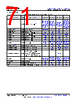 AM261...ZCZ Datasheet HTML 71Page - Texas Instruments 