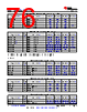 AM261...ZCZ Datasheet HTML 76Page - Texas Instruments 