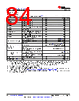 AM261...ZCZ Datasheet HTML 84Page - Texas Instruments 