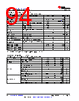 AM261...ZCZ Datasheet HTML 94Page - Texas Instruments 
