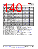 AM261...ZCZ Datasheet HTML 140Page - Texas Instruments 