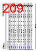 AM261...ZCZ Datasheet HTML 209Page - Texas Instruments 