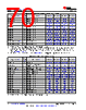 AM261...ZFG Datasheet HTML 70Page - Texas Instruments 