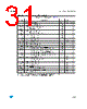 M95M01-R Datasheet HTML 31Page - STMicroelectronics 