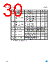 M95M01-RMW6TP Datasheet HTML 30Page - STMicroelectronics 