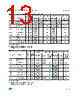M93C86-R Datasheet HTML 13Page - STMicroelectronics 