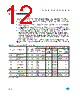 M93C46-R Datasheet HTML 12Page - STMicroelectronics 