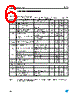 STCS2 Datasheet HTML 6Page - STMicroelectronics 