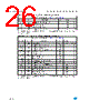 M93C46-RBN3TP Datasheet HTML 26Page - STMicroelectronics 