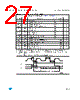M93C46-RBN3TP Datasheet HTML 27Page - STMicroelectronics 