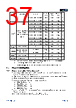 APM32F103C8T6-R Datasheet HTML 37Page - Geehy Semiconductor Co., Ltd. 