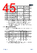 APM32F103C8T6-R Datasheet HTML 45Page - Geehy Semiconductor Co., Ltd. 