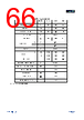 APM32F103C8T6-R Datasheet HTML 66Page - Geehy Semiconductor Co., Ltd. 