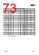 APM32F103CBT6-R Datasheet HTML 73Page - Geehy Semiconductor Co., Ltd. 