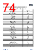 APM32F103CBT6-R Datasheet HTML 74Page - Geehy Semiconductor Co., Ltd. 